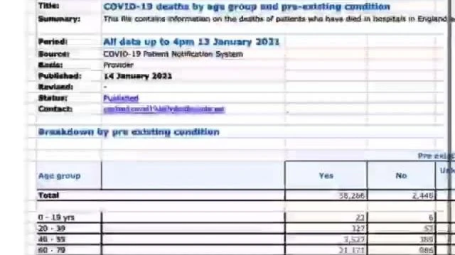 NHS data (source in description below)