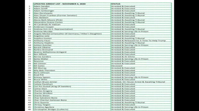 ARRESTS & CONVICTIONS