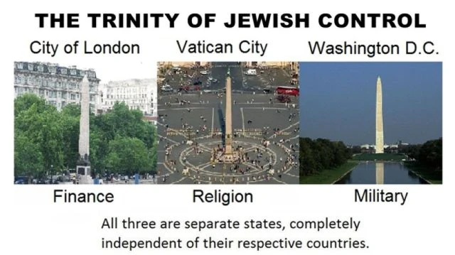 The Trinity Of Jewish Control: The City Of London The Vatican And Washington DC