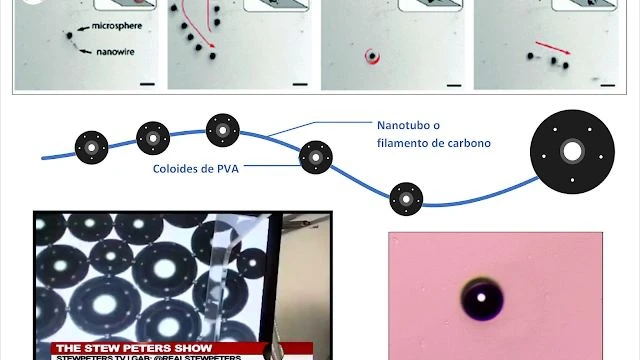 Vaccine vials analysis compilation October 2021