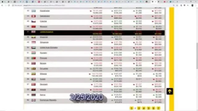 DEAGEL FORECASTS A MASSIVE DEPOPULATION IN THE USA BY 2025