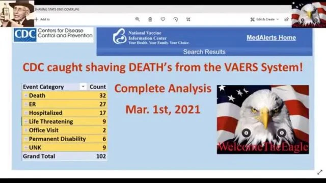 CDC caught shaving Death & Life Threatening and other data from VAERS database Complete Analysi