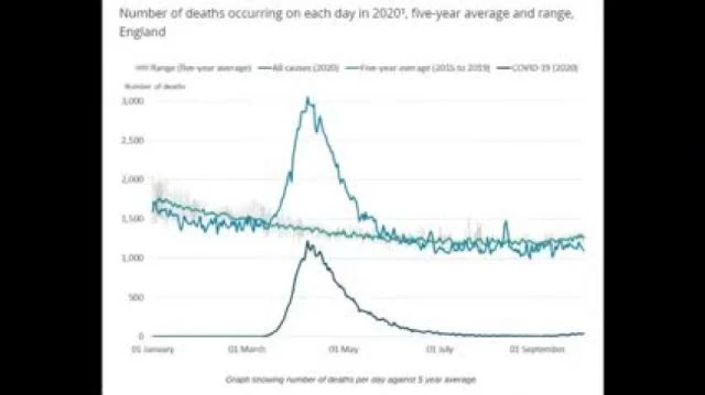 Has The NHS Been Overwhelmed During The Pandemic?