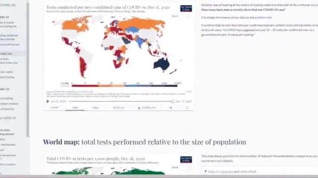 Tests explained