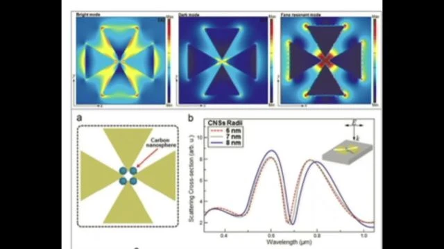 PFIZER PACK: PLASMONIC RECT-ANTENNAE QCA CELL NANO-ROUTER OTHER IMAGES AND BOURLA TALKIN BOUT IT