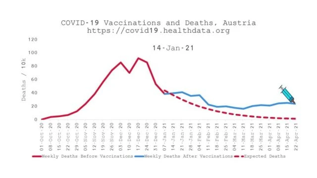 ⁣An animation of COVID mortality across the world