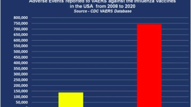 Exclusive: Data reveals the C-19 Vaxxs over 49 times deadlier than the Flu Vaxx