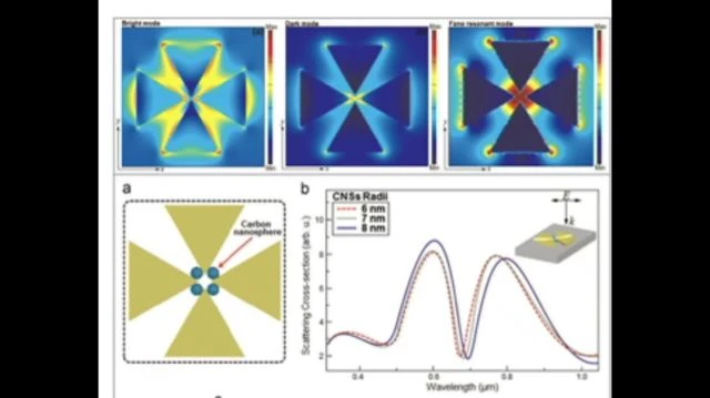 Corona inspect blog: Objects in Pfizer (found by P Campra) look like plasmonic nano-antennae