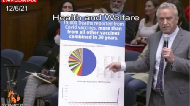 Robert Kennedy Jr | Pfizer’s Own Data SHOWS this is the DEADLIEST Vaccine EVER!