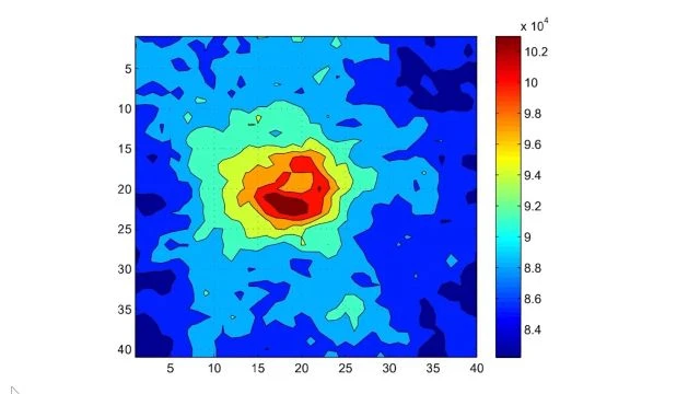 Kyiv Astronomers Capture  UAPs (UFOs) everywhere