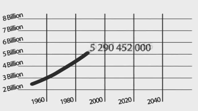 Overpopulation Is A Lie, But Depopulation Is Reality