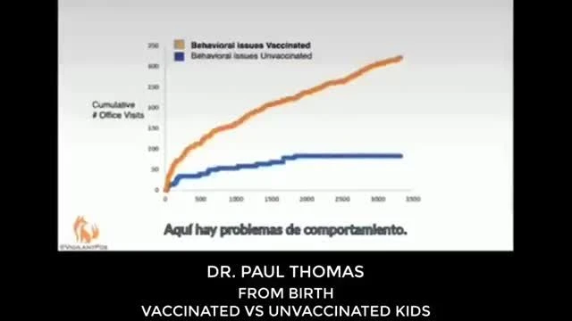 DR. PAUL THOMAS FROM BIRTH, VACCINATED VS. UNVACCINATED KIDS