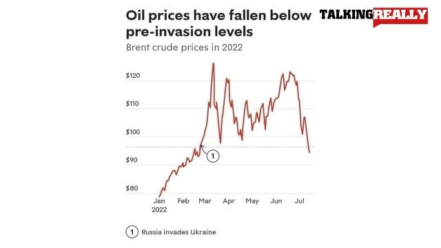 oil prices | Talking Really Channel | pump prices artificially high?