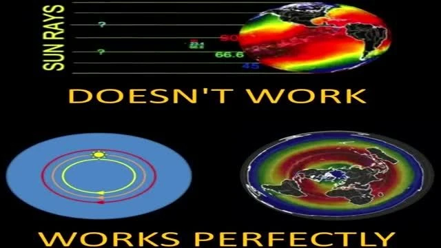 How do Seasons Work on Flat Earth