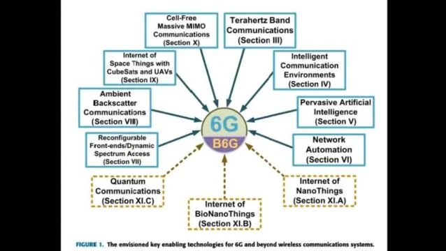 GRAPHENE Oxide is Used in 5G ANTENNAS in BODIES