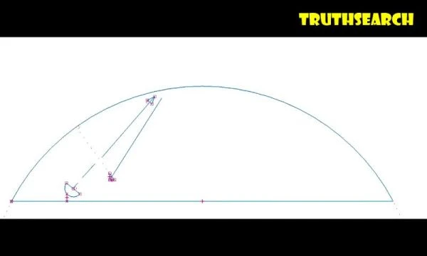 Satellites explained by a whistleblower...