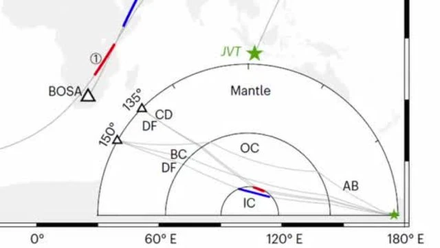 How A 60-year Signal Is Linked To Changes In The Length Of Day & Magnetic Field