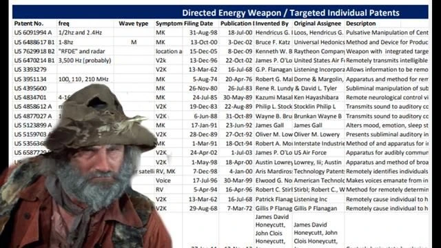 Directed Energy Weapons/ Targeted Individuals.. PATENTS = PROOF!