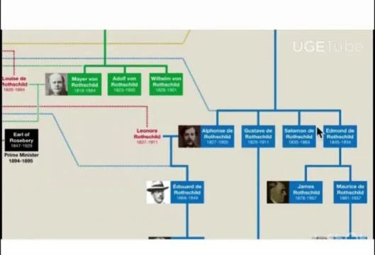 THE SICK SATANIC OCCULT ROTHSCHILD FAMILY TREE DECODED