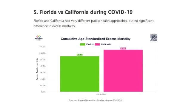 Nine Mortality Charts of the COVID-19 Pandemic