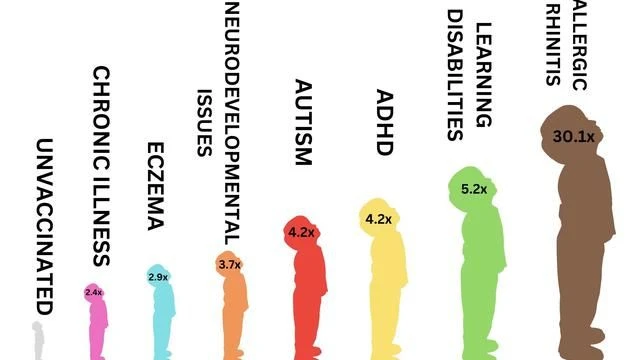 Vaccinated Versus Unvaccinated