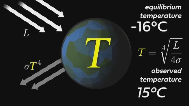 Global Warming: An Inconvenient History - Simon Clark