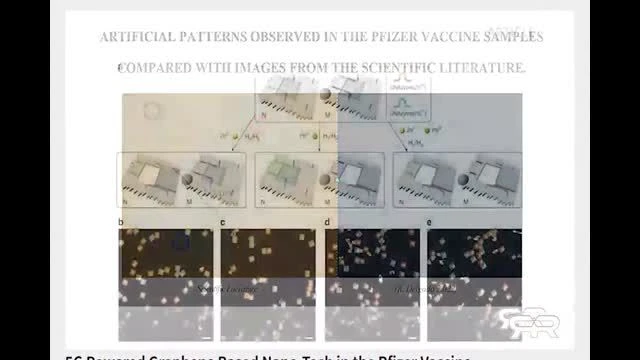 Recent Study Shows Self-Assembly Nanobots In The Covid-19 Jabs