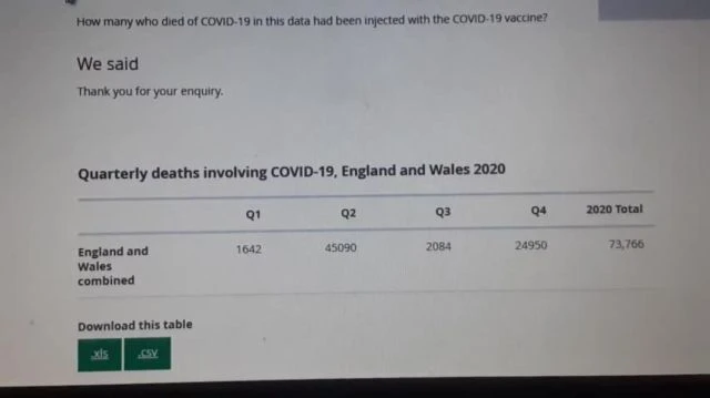 FOI Response Confirms with ONS Data The Vaxxed Are Dying