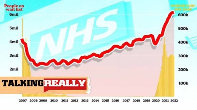 NHS treatment waiting list at record levels